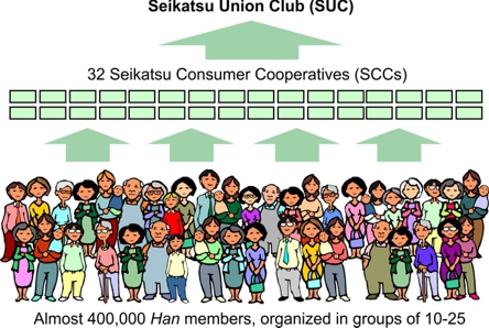 Seikatsu-structure-2_0